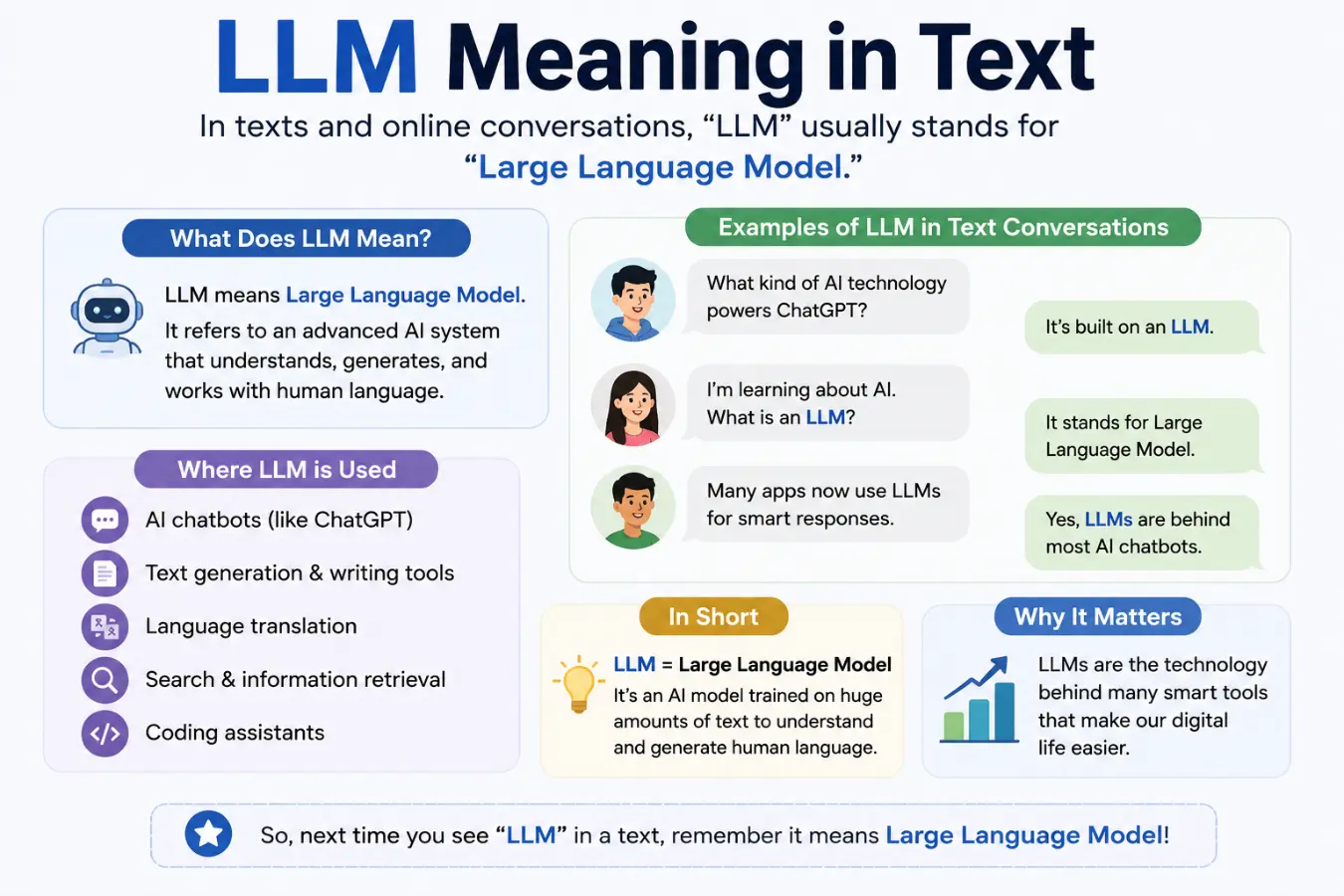 llm meaning in text