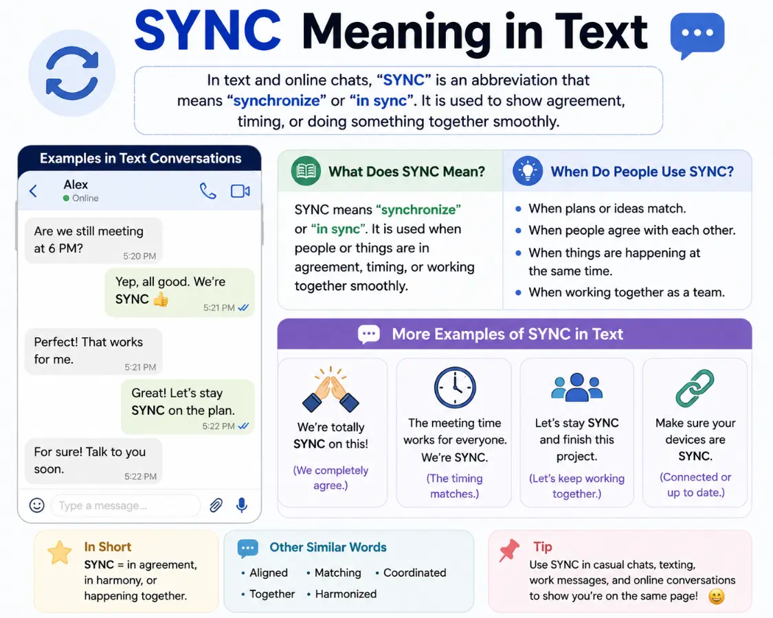 sync meaning in text