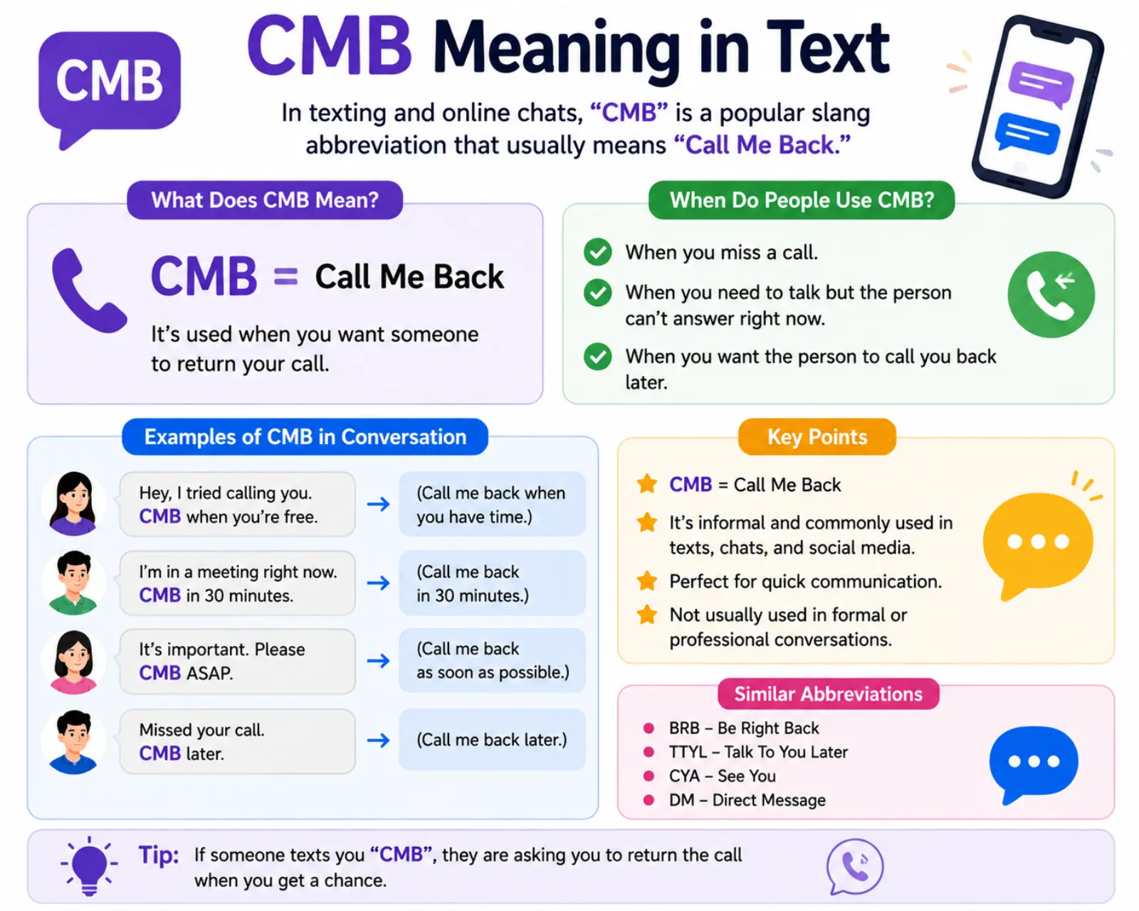 cmb meaning in text