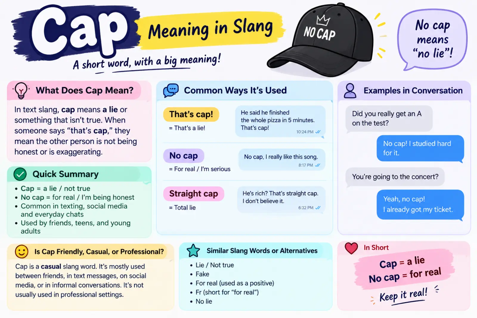 cap meaning slang