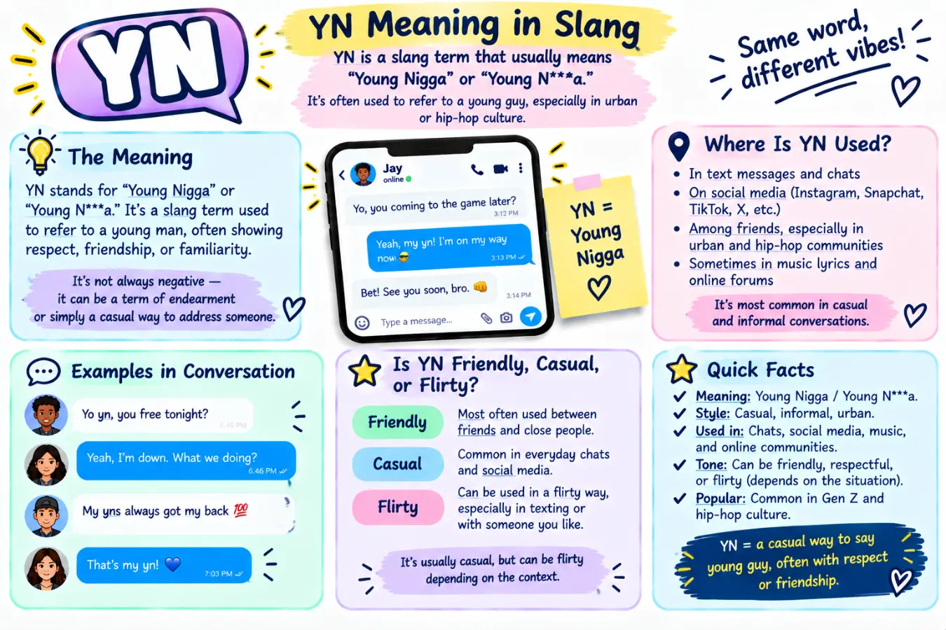 yn meaning slang