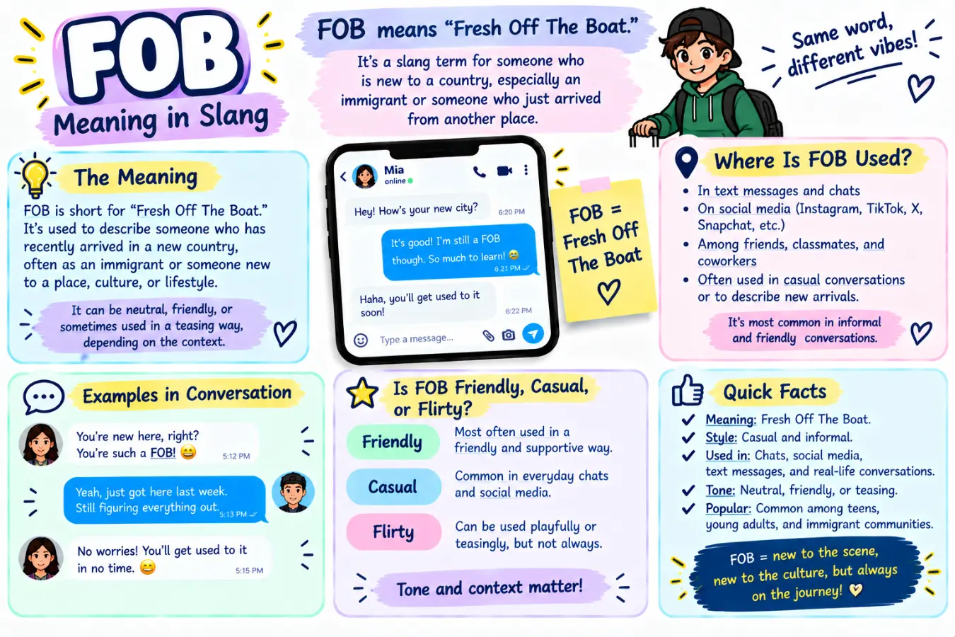 fob meaning slang