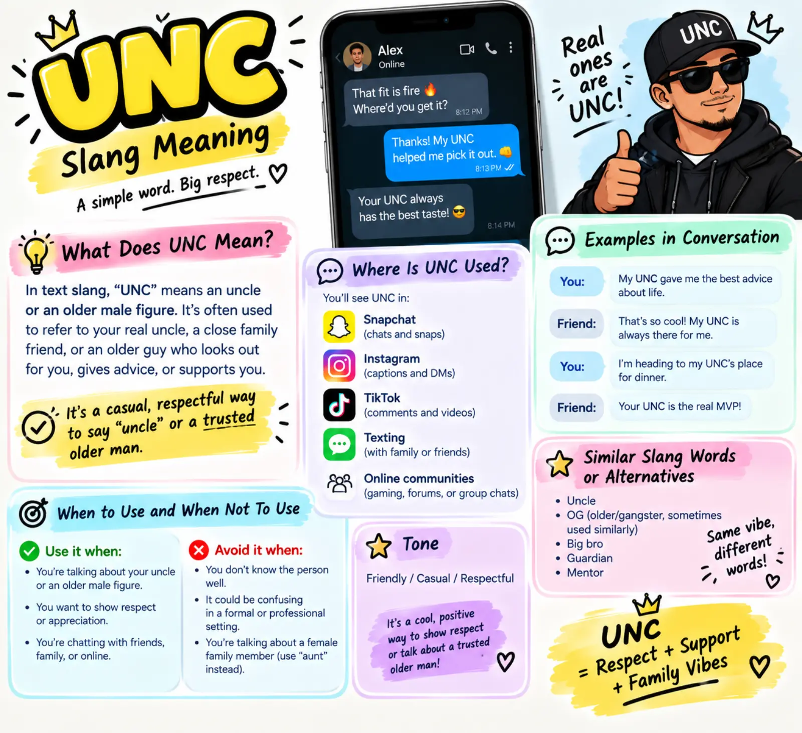 unc slang meaning