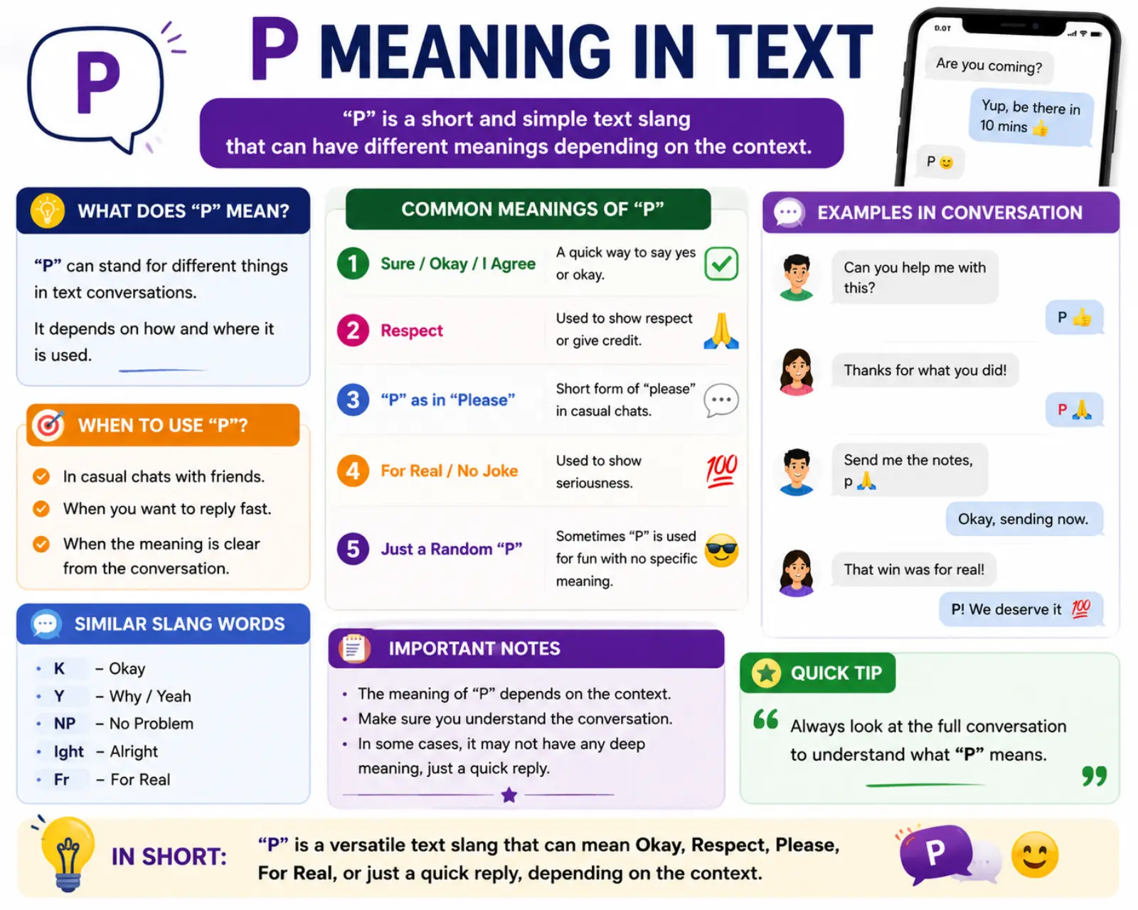 p meaning in text
