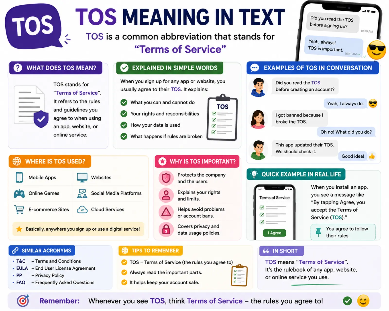 tos meaning in text