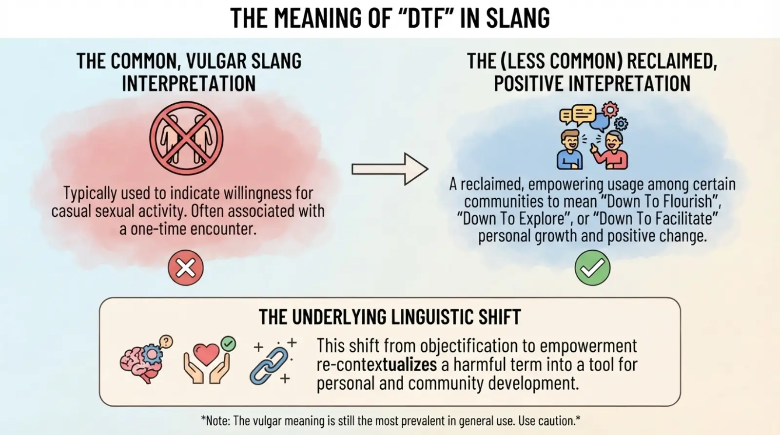 dtf meaning slang