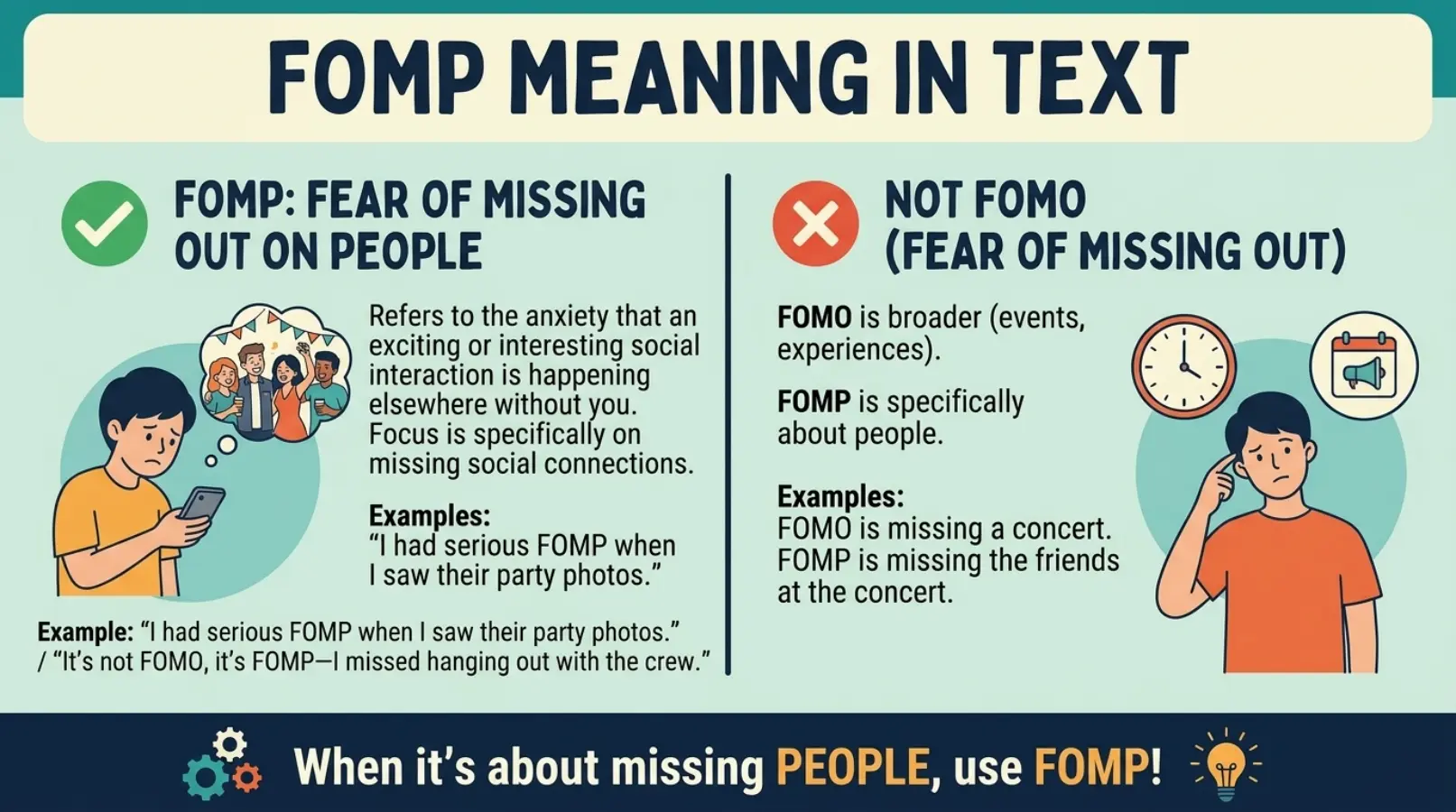 fomp meaning in text
