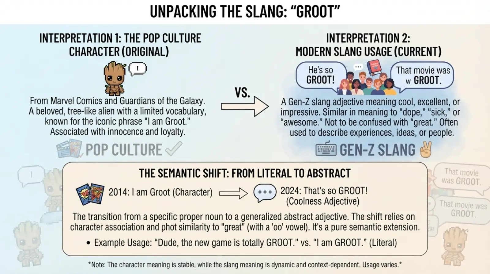 groot meaning slang