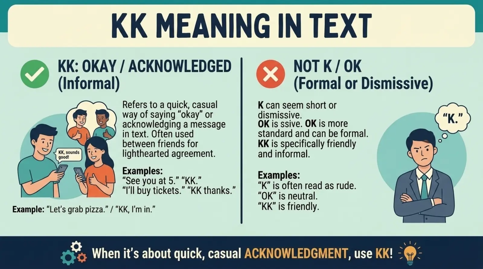 kk in text meaning