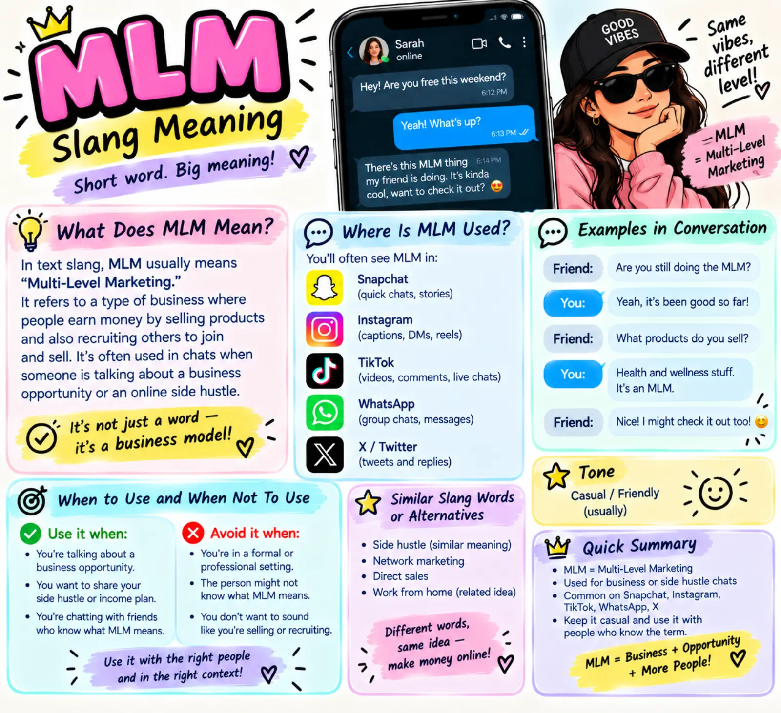mlm meaning slang
